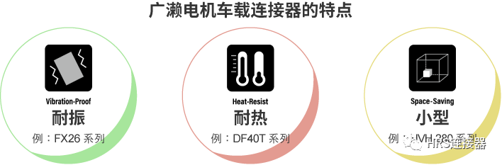 致力于高品質車載連接器研發(fā)，為安全出行保駕護航