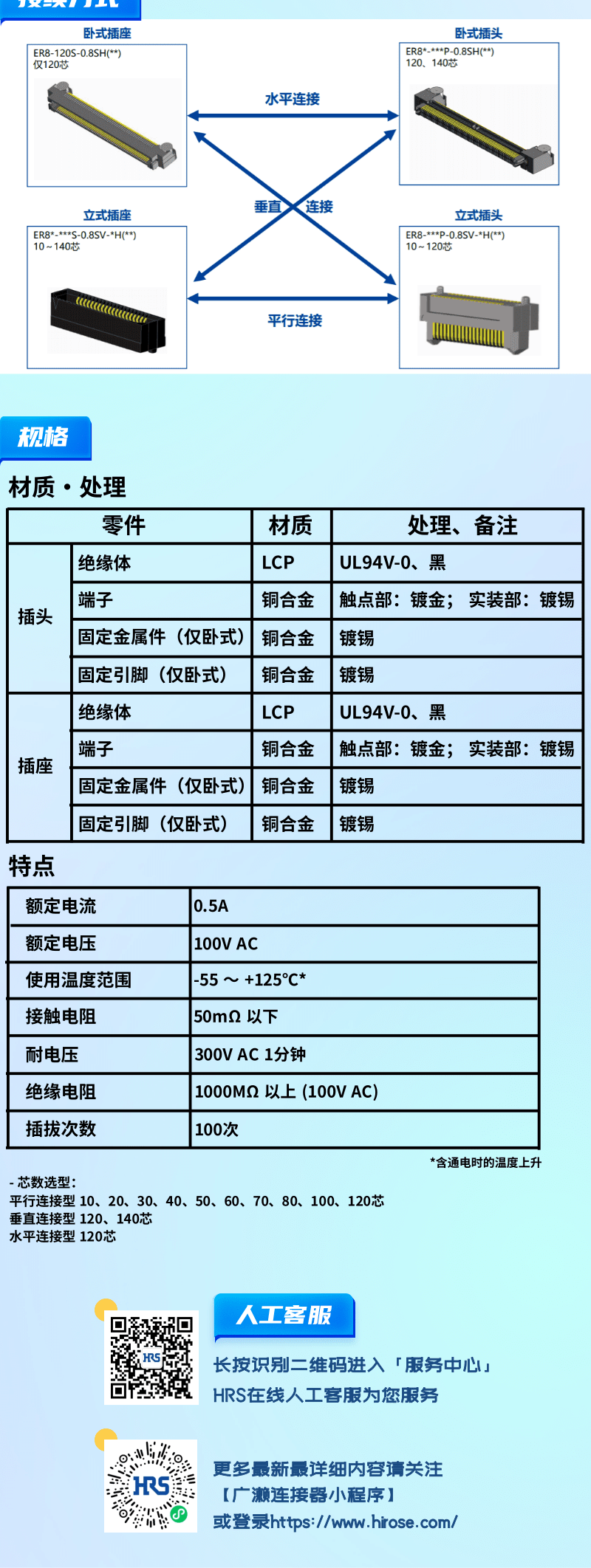 【產(chǎn)品推薦】0.8mm間距，高速傳輸，板對板連接器-ER8系列